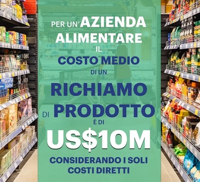 Product Recall cost image - ITALIAN