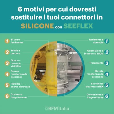 6 Motivi per Scegliere Seeflex BFM® invece del Silicone