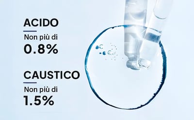 Perché controllare i livelli chimici nel processo CIP è cruciale