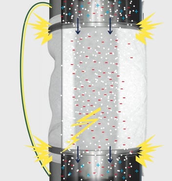Electrostatic build up in a non-BFM connector