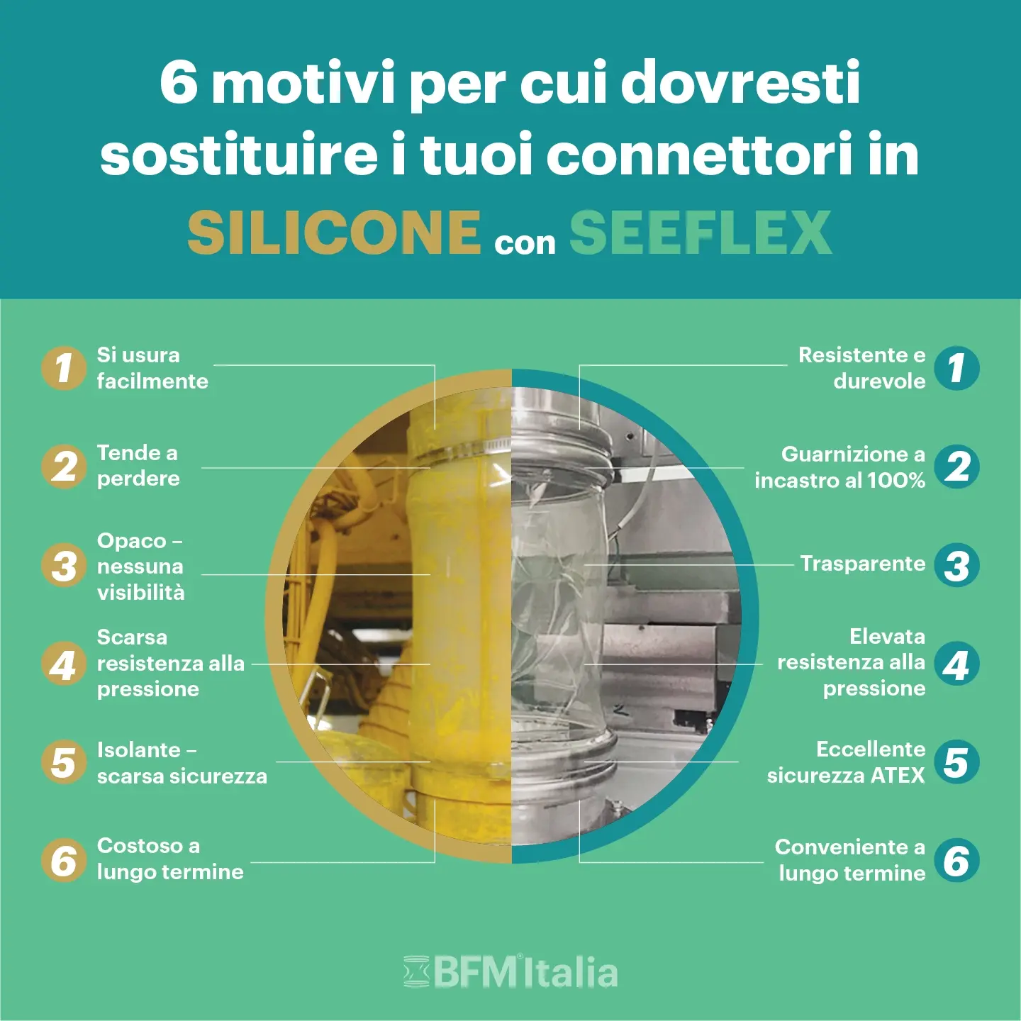 6 Motivi per Scegliere Seeflex BFM® invece del Silicone